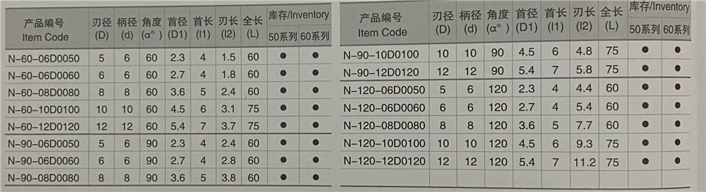 V型鳩尾槽銑刀
