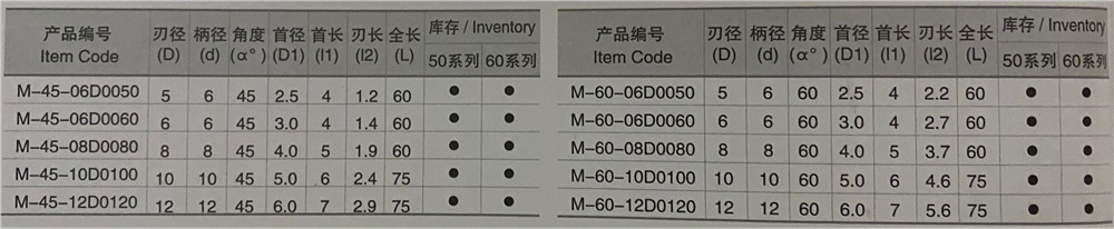 45/60度 L型燕尾槽銑刀