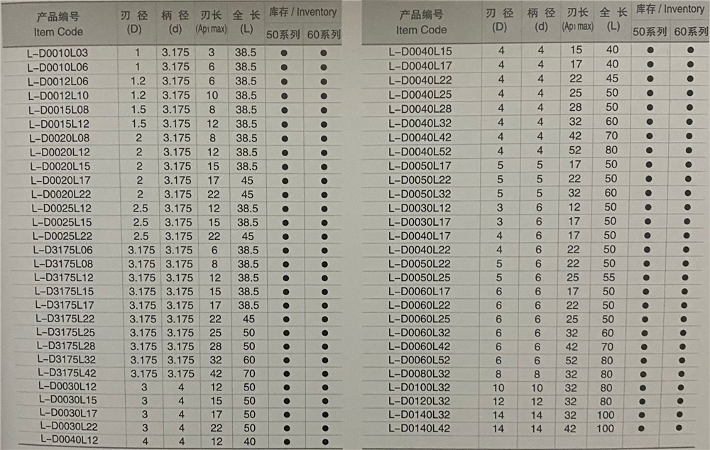鋁用單刃銑刀