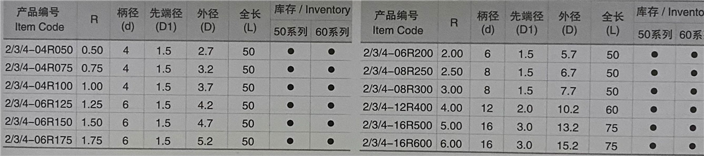 內角R刀2/3/4刃立銑刀