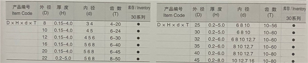 鋸片銑刀