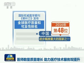 致敬首個(gè)中國(guó)醫(yī)師節(jié) 醫(yī)師數(shù)量質(zhì)量同步增長(zhǎng)，助力醫(yī)療技術(shù)服務(wù)雙提升