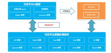 華為軟件SaaS化的點(diǎn)睛之筆 商業(yè)應(yīng)用開(kāi)發(fā)云與經(jīng)營(yíng)性互聯(lián)網(wǎng)文化服務(wù)