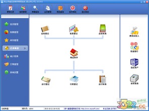易企用食品進(jìn)銷(xiāo)存系統(tǒng) 2016v2下載與3322軟件站經(jīng)營(yíng)性互聯(lián)網(wǎng)文化服務(wù)解析