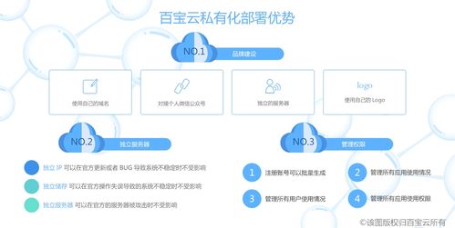 電商數據中臺構建 外包、傳統開發與SaaS，誰主沉?。? />
</span>
<span id=